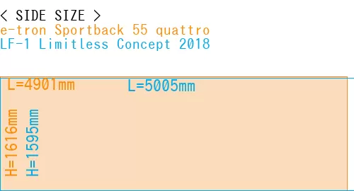 #e-tron Sportback 55 quattro + LF-1 Limitless Concept 2018